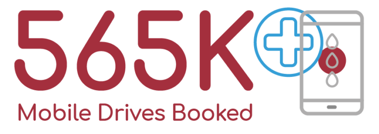 565K mobile drives booked